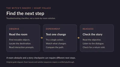 Heart Palace checklist covering room inspection, testing a route and checking the current story objective.